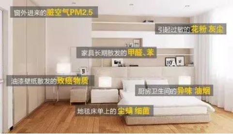 隱形的室內(nèi)污染，怎樣才可以治理？