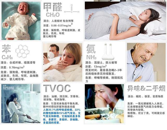 室內裝修除了甲醛污染，TVOC污染也不容忽視