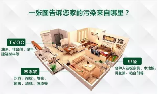 除甲醛加盟市場(chǎng)的分析及如何加盟除甲醛公司