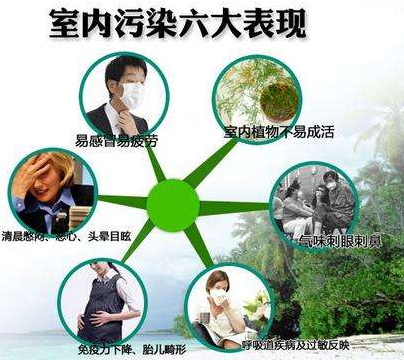 光觸媒除甲醛產(chǎn)品選擇什么品牌好？