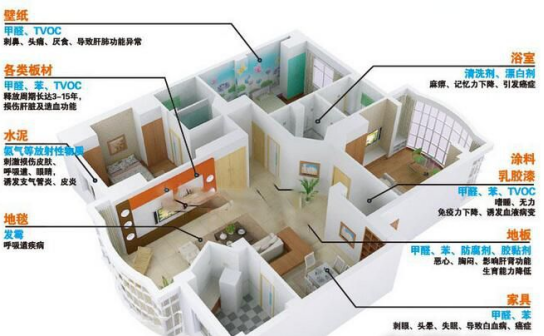 用光觸媒除甲醛效果好嗎？甲醛的危害有多大？