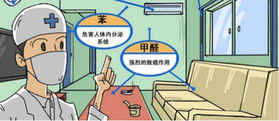 國外除甲醛都是用什么方法的？