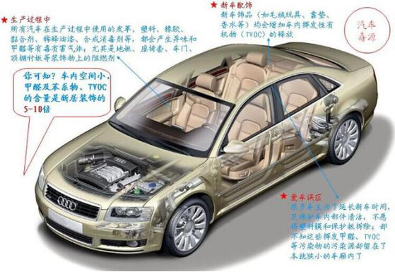 新車除甲醛有什么好的方法？車內(nèi)甲醛污染怎么產(chǎn)生的？