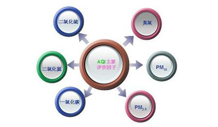 室內(nèi)環(huán)保環(huán)境對家人健康最為重要！