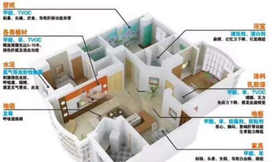 除甲醛加盟行業(yè)為何如此火爆，真的只是因為利潤高嗎？