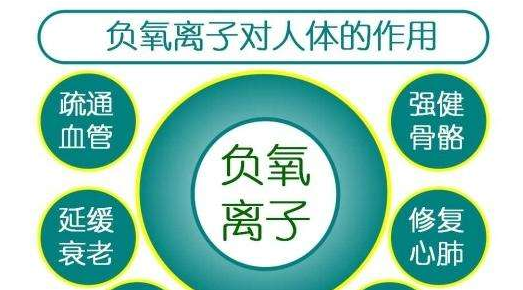 光觸媒除甲醛產(chǎn)品自身存在哪些優(yōu)點(diǎn)？