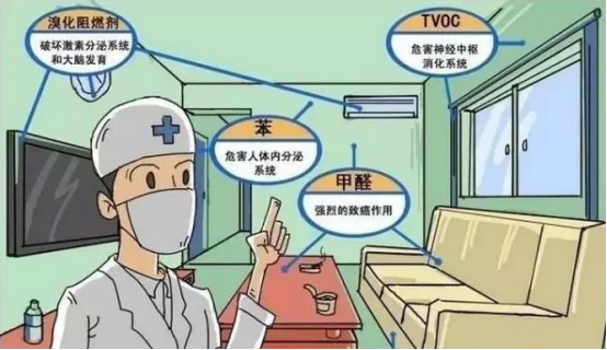 室內(nèi)環(huán)保的空氣環(huán)境關(guān)乎你的健康！