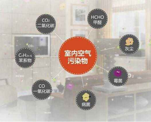 細談室內(nèi)污染的原因及如何除甲醛