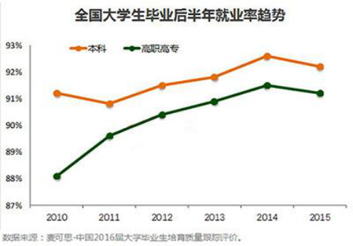 室內(nèi)環(huán)保極為重要，室內(nèi)有哪些污染危害？
