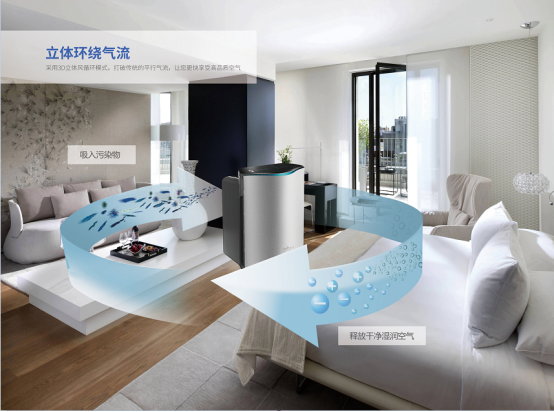 室內(nèi)污染危害有什么方法能治理？