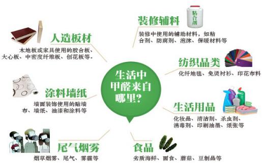 甲醛的危害是什么？如何治理甲醛？