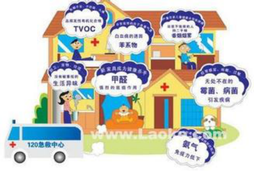 室內(nèi)空氣污染危險大，用光觸媒除甲醛