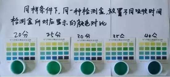 甲醛檢測(cè)盒應(yīng)該怎么用才正確？