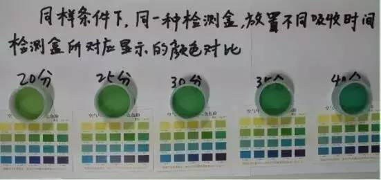 甲醛檢測(cè)盒應(yīng)該怎么用才正確？