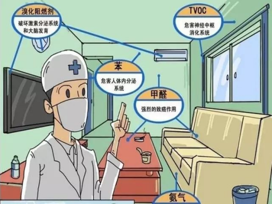 裝修后如何除甲醛？裝修除甲醛最有效方法