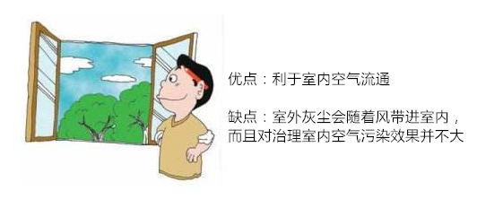 治理室內(nèi)裝修甲醛污染你遇到過(guò)哪些誤區(qū)？