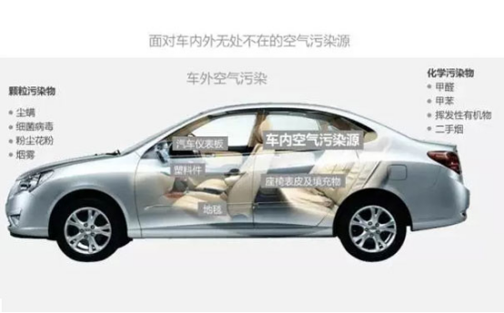 婚房室內(nèi)空氣污染應(yīng)該怎么預(yù)防？