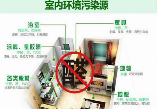 室內(nèi)裝修甲醛污染是怎么形成的？裝修后如何除甲醛？