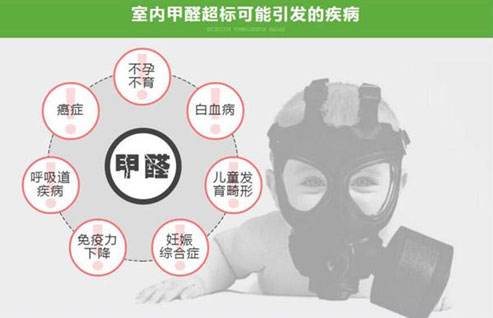 甲醛的危害和清除方法有哪些？別讓甲醛再危害您的健康