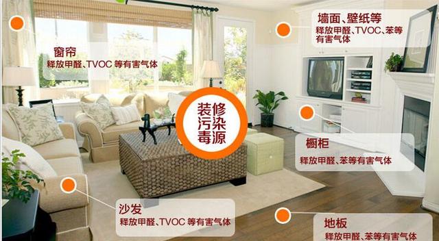 每年有380萬人因室內(nèi)污染而死，裝修必知6條經(jīng)驗(yàn)！