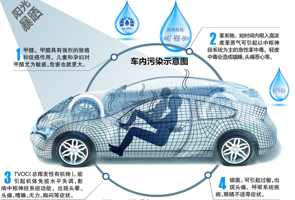 車內(nèi)甲醛污染不容忽然，這些來源你都知道嗎？