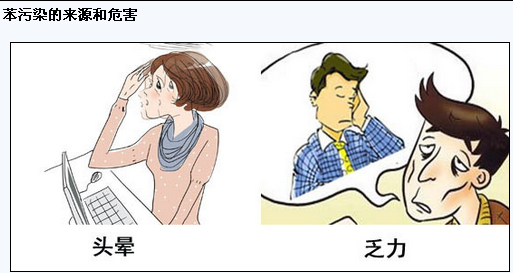 新房裝修，除甲醛為什么那么難？　