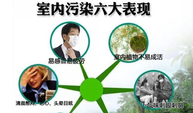 室內(nèi)裝修，甲醛不能忽視！